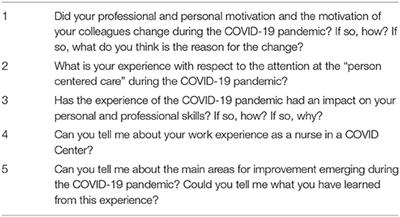 Back to the Roots of Nursing: Qualitative Study on the Experience of Nurses in the Front Line During the COVID-19 Pandemic